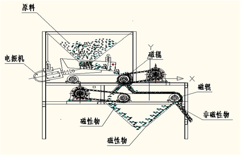 磁选机厂家，磁选机厂家樱桃视频污污污APP下载促进选矿业跨越式发展_磁选机厂家樱桃视频污污污APP下载促进选矿业跨越式发展如何调磁选角_参数调磁及品牌价格 