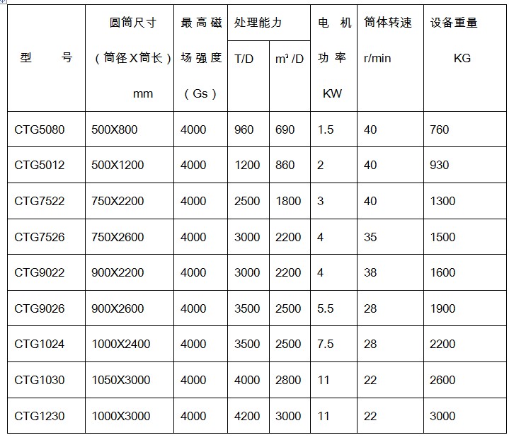 樱桃视频入口官网下载规格