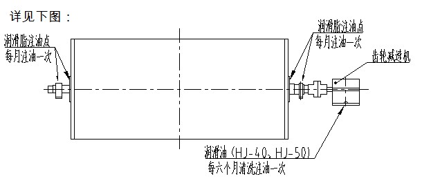 樱桃视频入口官网下载润滑系统