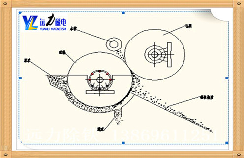高梯度湿式磁选机